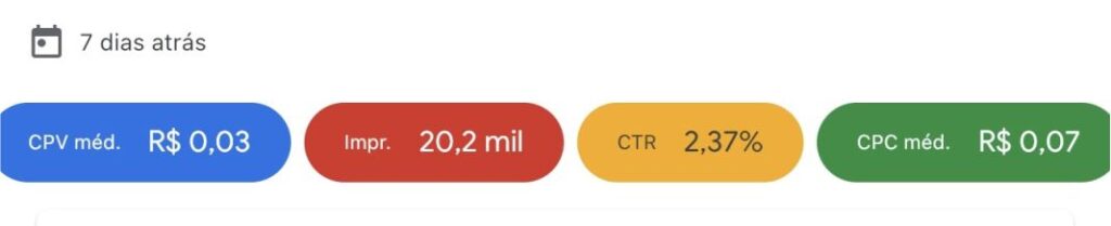 imagem de resltados de campanhas do google ads como cpv médio, impressões, ctr e cpc médio